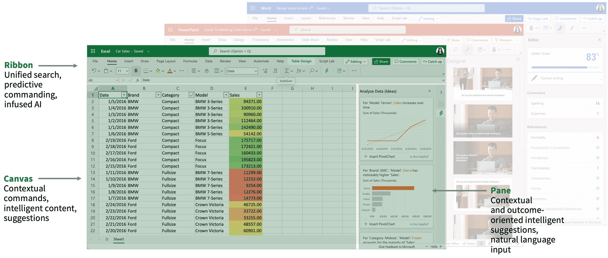 Intelligent system model framework across Office surfaces
