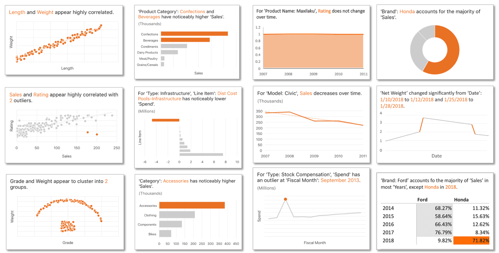 Insight types: correlation, outliers, trend, majority