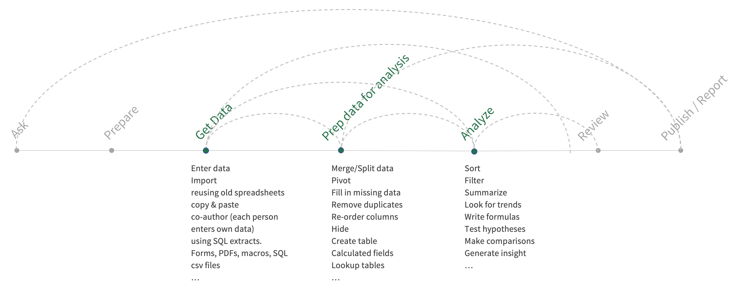 User journey map for Excel data analysis