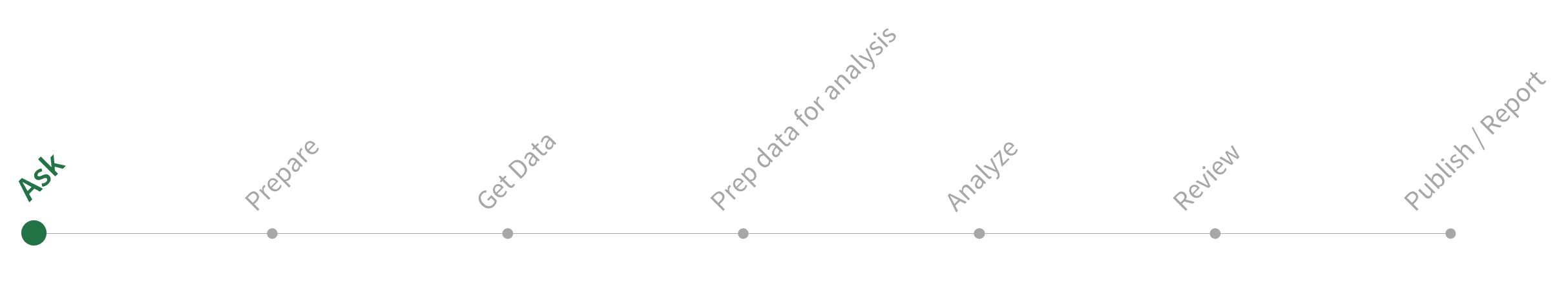 User journey — the ask step