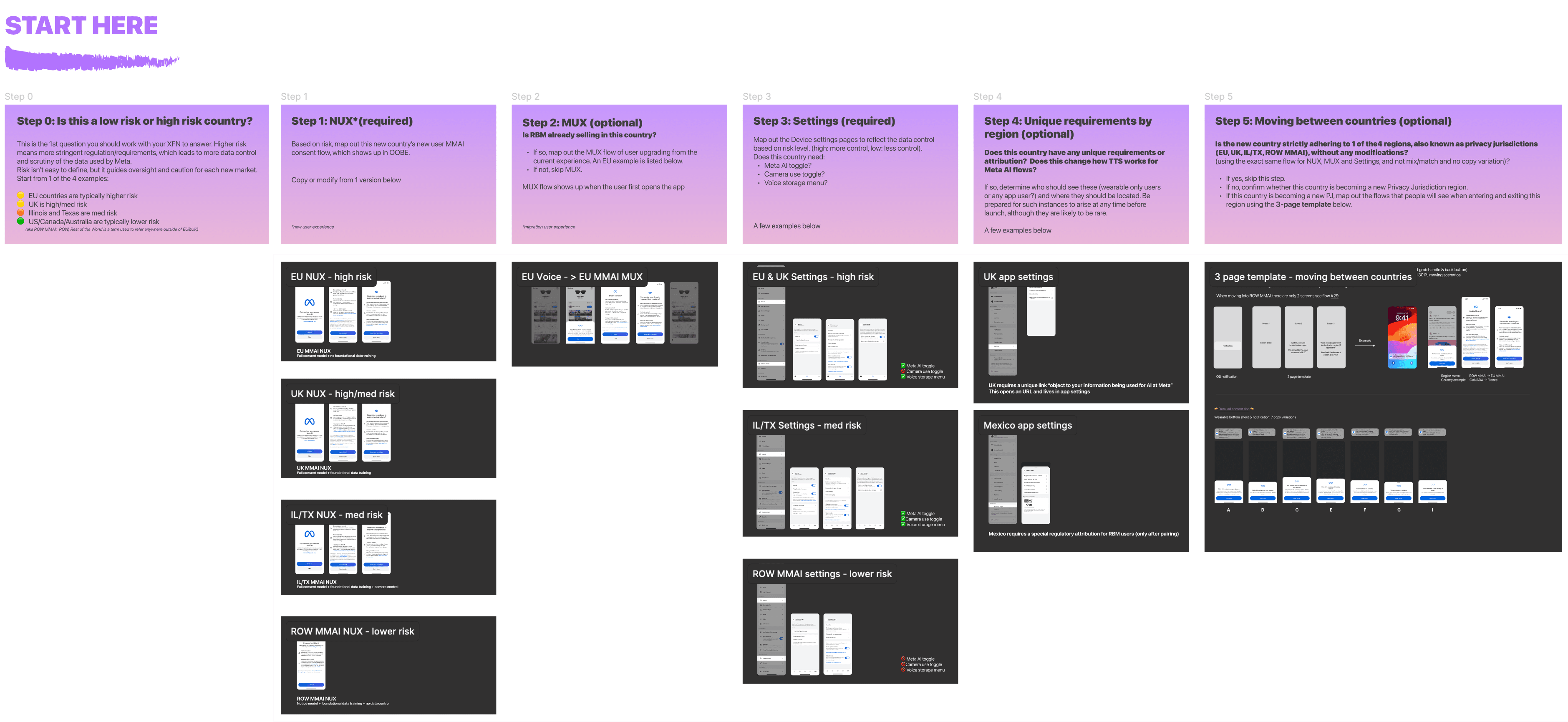 Consent guideline scaling across international markets