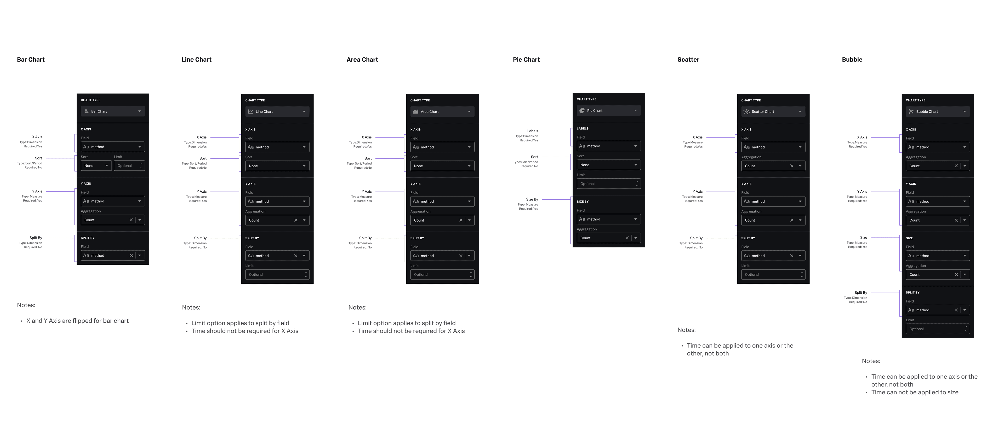 Chart panels