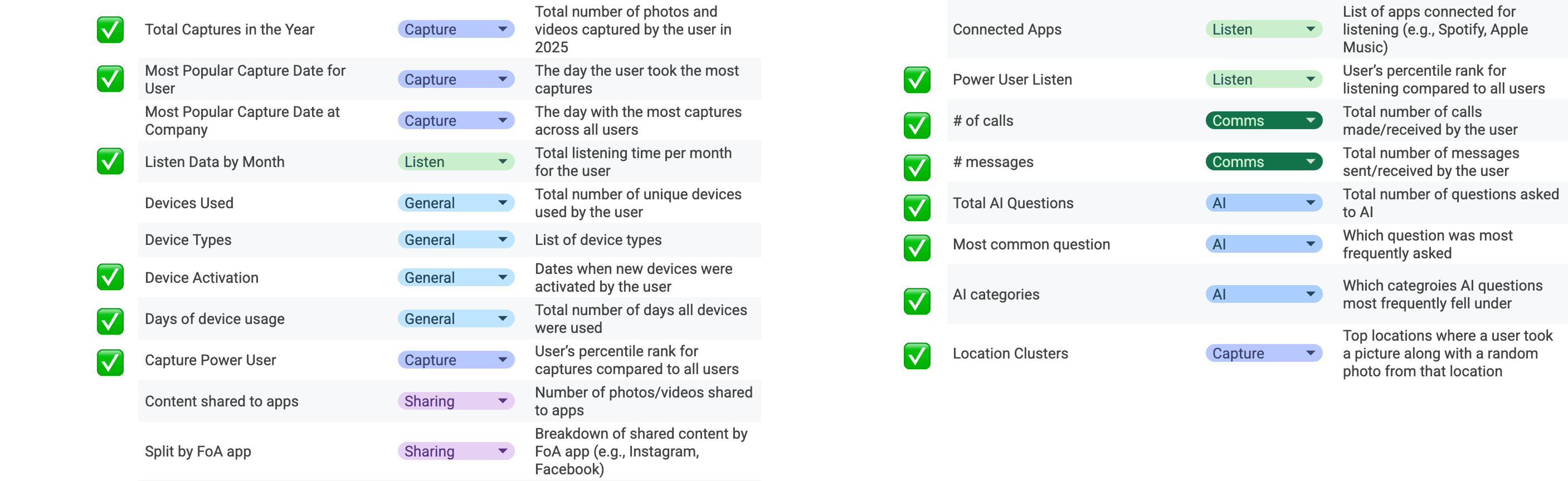 Deciding which metrics create a rewarding user moment