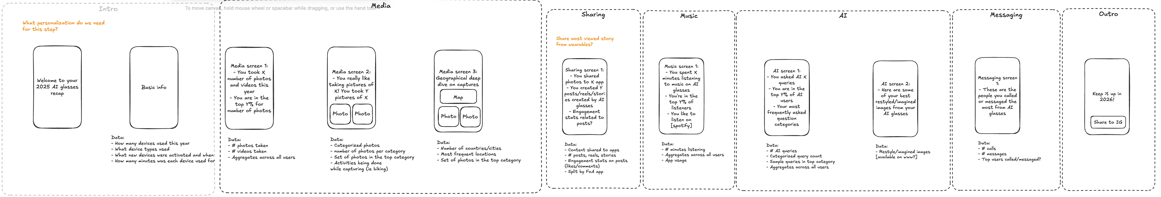 Alignment workshop — mapping the initial product flow
