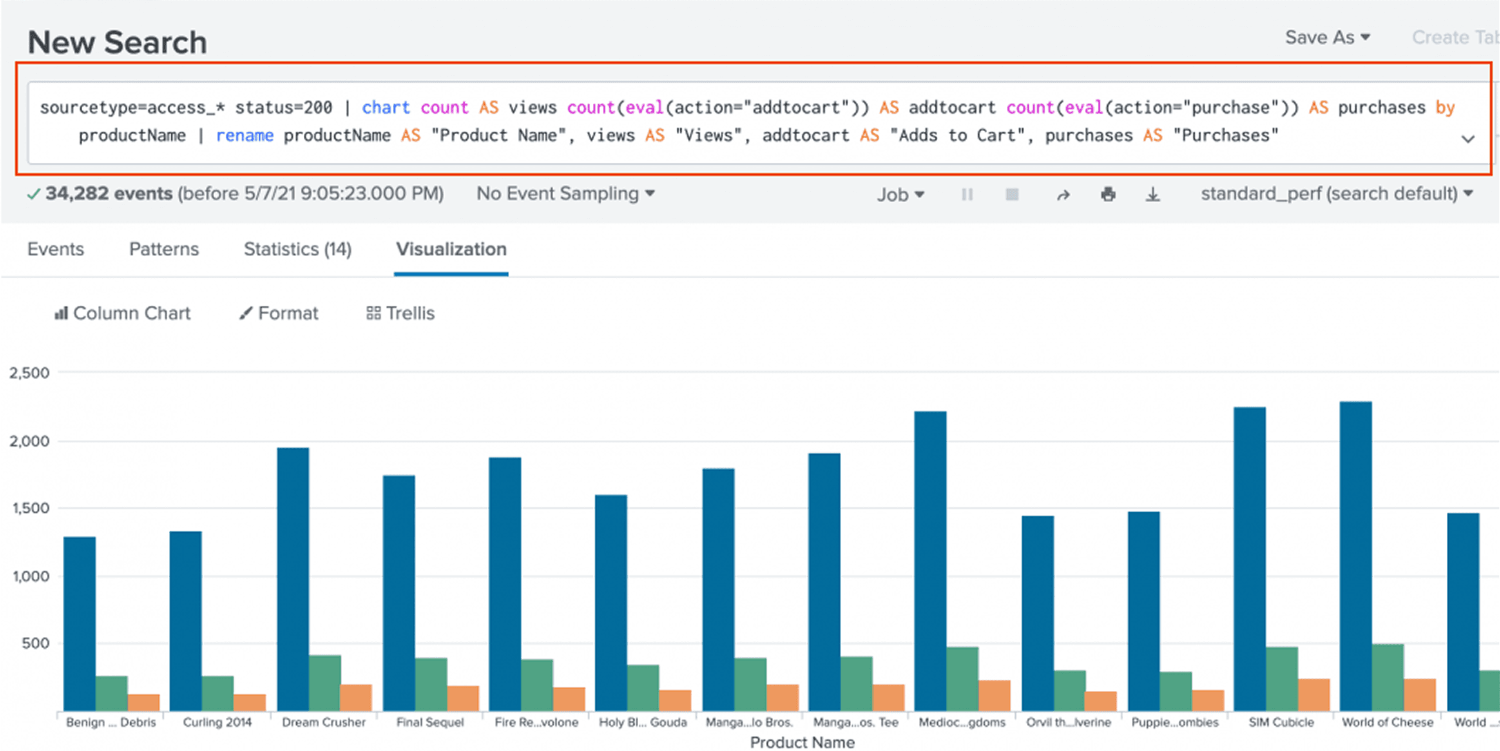Example 2 - SPL query comparing product views, cart adds, and purchases
